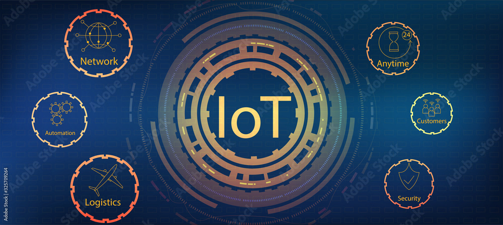 Poster internet of things (iot). layout template for web banner. set of vector icons for modern concepts, w