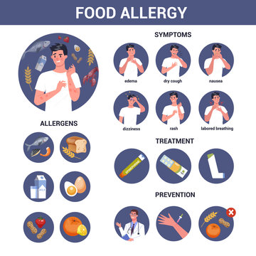 Man with food allergy, sypmtoms and treatment. Red and itchy skin.