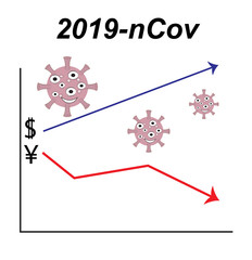 2019-nCov China's economic crisis