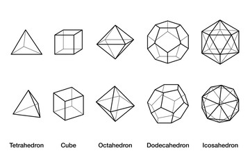 Platonic solids wireframe models. Regular convex polyhedrons in three-dimensional space with same number of identical faces meeting at each vertex. English labeled black and white illustration. Vector - obrazy, fototapety, plakaty
