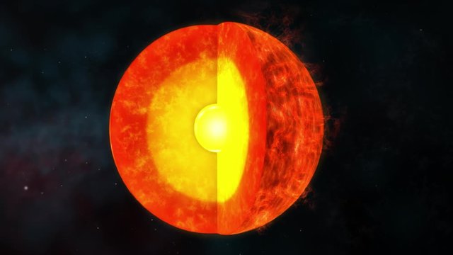 Layers of the sun, 3d, structure, textless, 3d educational animation