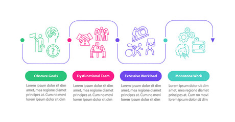 Burnout causes vector infographic template. Dysfunctional team presentation design elements. Data visualization with 5 steps. Process timeline chart. Workflow layout with linear icons