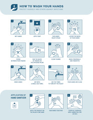 How to wash your hands
