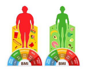 Weight loss concept. Body mass index. BMI. Before and after diet and fitness. Body with different weight. Healthy lifestyle.