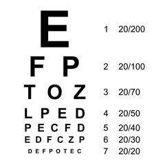 Eye test chart, letters chart vision exam