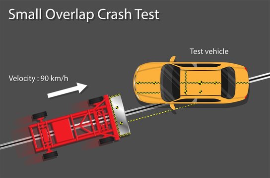 Car Crash Test Transport Driver Avoid Crashworthiness Manufacturer Breaking