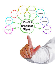 Fototapeta na wymiar Eight Styles of Conflict Resolution .