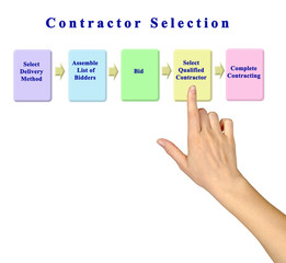 Five Steps of Contractor Selection