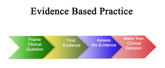 Steps in Evidence Based Practice