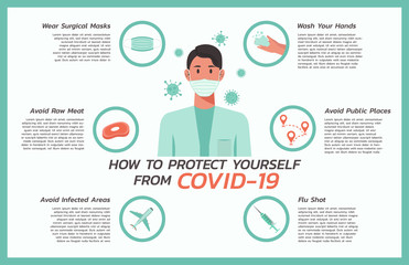 how to protect yourself from COVID-nineteen infographic, healthcare and medical about flu and virus protection, vector flat symbol icon, layout, template illustration in horizontal design