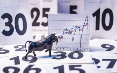 Best timing for success on the stock market