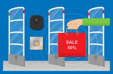 EAS Preventing shoplifting scanner gate system detect Anti theft loss patrons customer shopping store monitoring management checkout network barcode sold cash register notify cashier supermarket