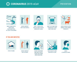 Coronavirus 2019-nCoV disease prevention infographic