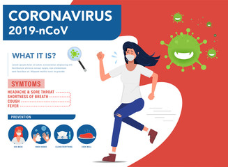 CoronaVirus 2019-nCov infographic. Wuhan virus disease. Woman wearing mask infographic. Symptoms and prevention.