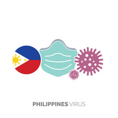 Philippines coronavirus outbreak concept with face mask and virus microbe