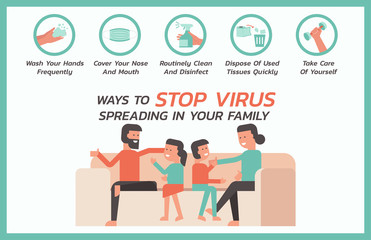 ways to stop virus spreading in your family infographic, healthcare and medical about flu and fever prevention, vector flat symbol icon, layout, template illustration in horizontal design