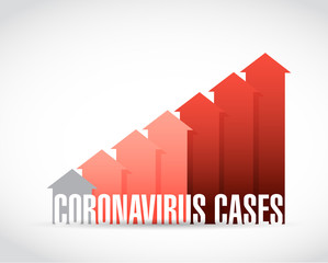 Coronavirus new cases warning graph