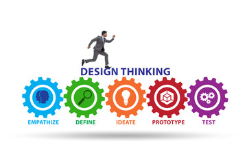Design thinking concept in software development