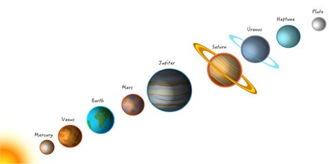 Planets, solar system. Planet size. Distance to sun ranking. Colored textures outline.  Mercury Venus Earth Mars Jupiter Saturn Uranus Neptune Pluto sun.  Cross White background © LuckySoul