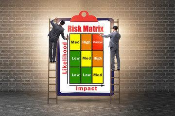 Risk Matrix concept with impact and likelihood