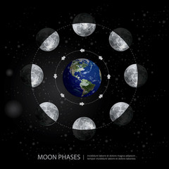 Movements of the Moon Phases Realistic Vector Illustration