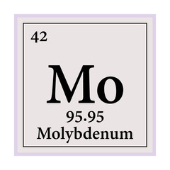Molybdenum Periodic Table of the Elements Vector illustration eps 10.
