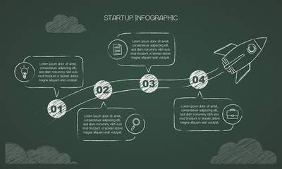 Hand drawn infographic with hand drawn rocket and 4 text boxes on green background