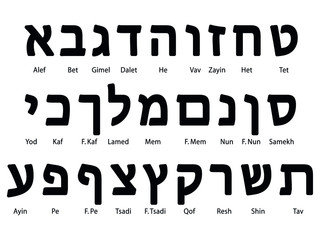 Set of Hebrew Alphabet Letters With Letter Names