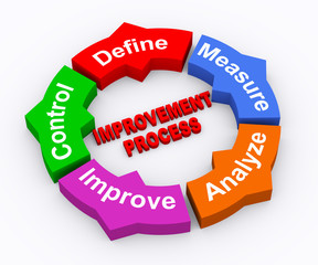 3d circle arrow chart improvement process