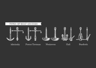 Types of boat anchors © Oleksandr Babich