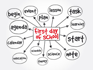 First day of school mindmap, education concept background