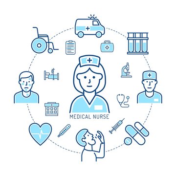 Nurse and medicine - concept of linear icons. Healthcare and doctor infographics. Vector illustration.