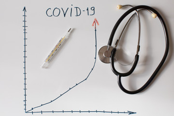 Coronavirus chart up growth and decrease question with thermometer and stethoscope COVID-19 nCov 2019 2020 with name of disease of flu on the white background with shadows
