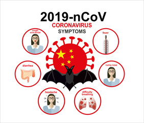 Coronavirus 2019-nCoV symptoms.  Dangerous chinese nCoV coronavirus, SARS pandemic risk alert. Vector illustration