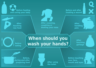 Vector illustration 'When should you wash your hands?'. Set of 10 icons with text signs. Poster for promotion of washing hands. Hand washing recommendation infographic. Instruction for health banners.