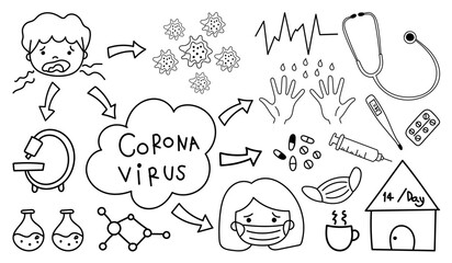 Coronavirus hand drawn doodle collection. Health Care icon, Corona Virus Disease (COVID-19) infographic design element vector illustration.