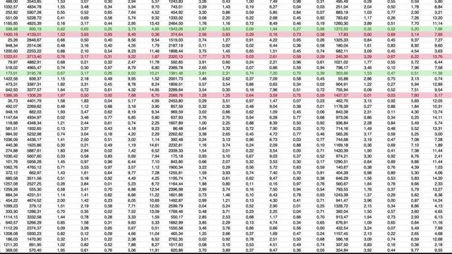 Highly complex data spreadsheet with decimal numbers. Colorful digital animation of data lines.