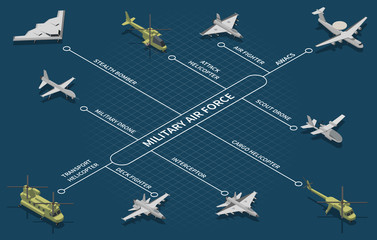 Military Air Forces Isometric Flowchart