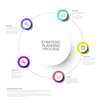 Vector Strategic Planning Process Diagram Concept