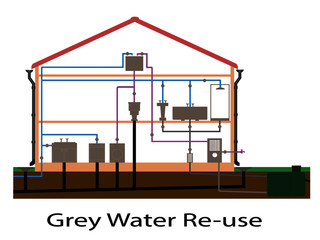 Grey water Re-use 2