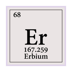 Erbium Periodic Table of the Elements Vector illustration eps 10.