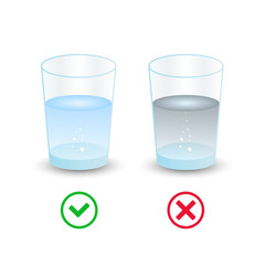 Right and incorrect choice between Glass of water with clean and dirty water. Isolated on white background Yes No Vector