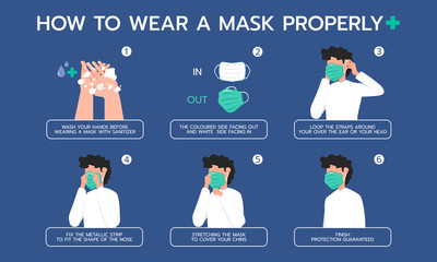 Infographic illustration about how to wear a mask properly for Prevent virus, Dust protection. Flat design