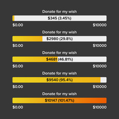 Financial Donation For Wish Loading Bar Vector. Finance Dollar Money Donation Load Status Progress. Download Scale And Economic Financing Sponsorship Concept Template Flat Illustration
