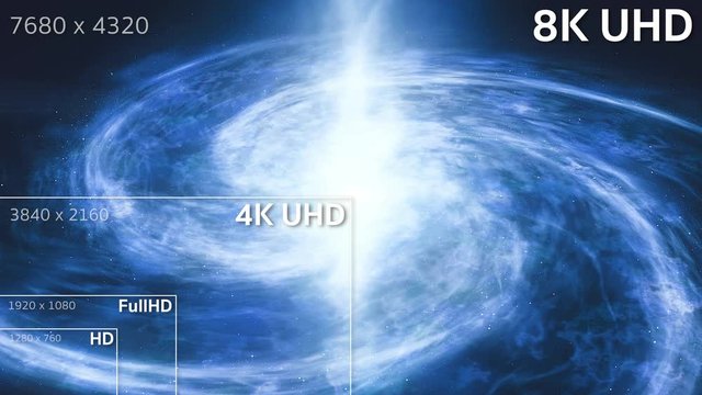 8K, 4K, Full HD, HD Standard Television Resolution Size 