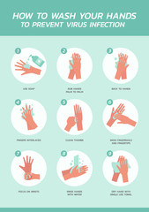 how to wash your hands to prevent virus infection infographic concept, healthcare and medical about flu prevention, new normal, vector flat symbol icon, illustration in vertical design