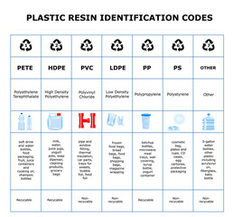 Table of plastic resin identification codes. Sheet of different plastic materials. Garbage waste sorting recycling signs. Reduce reuse recycle infographics 