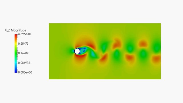 Animation Of Von Karman Vortex Shedding In Computational Fluid Dynamics Computer Aided Engineering Software With Scale On The Left