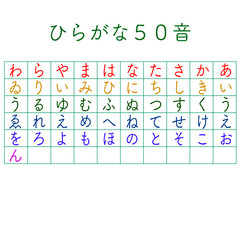the Japanese syllabary