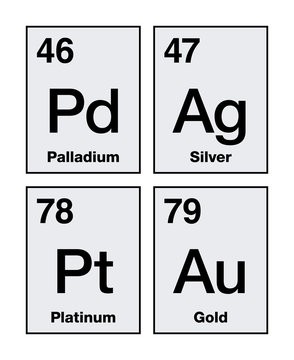 Gold, silver, platinum and palladium on periodic table. Precious metals, chemical elements with a high economic value, also used as currency. Symbols and atomic numbers. English illustration. Vector